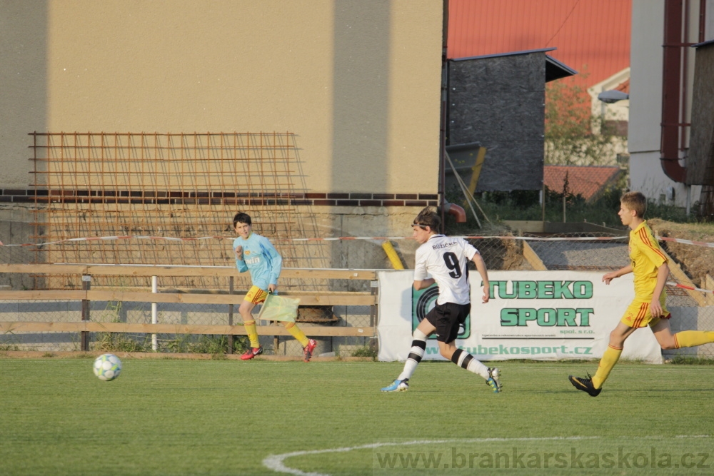 Fotbalov tm Radka Petrka - FK Dukla Praha