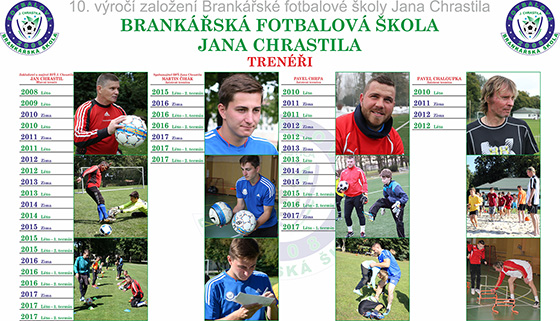 Kalend pro rok 2018 k 10. vro BF Jana Chrastila